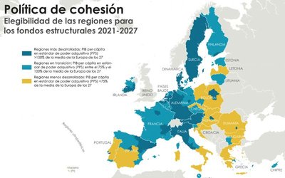 Política de cohesión de la Unión Europea. Se espera que los programas 2021-2027 creen 1,3 millones de puestos de trabajo en la UE