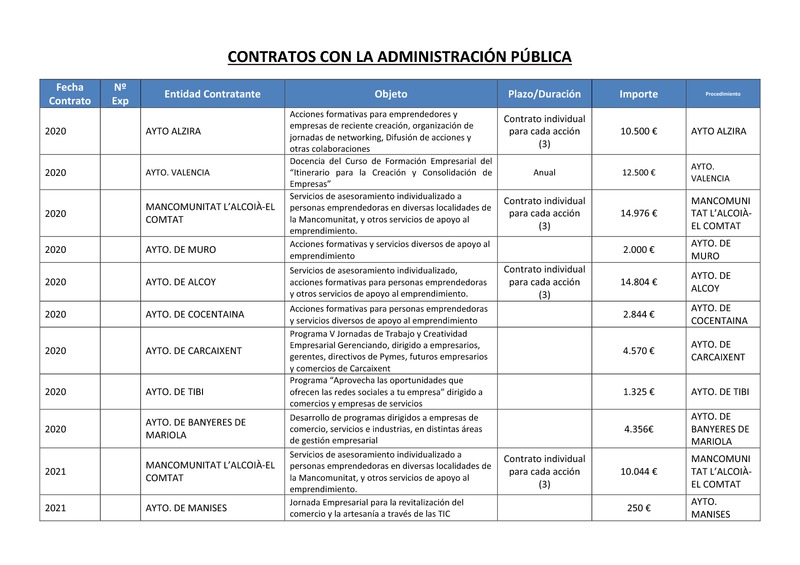 Contratos 2024