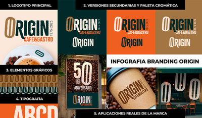 Branding for restaurants: example of a brand with a solid visual identity