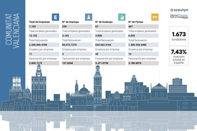 Informe nacional de empresas tech e innovadoras 2026