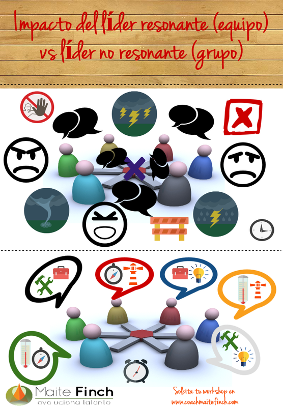 ¿Por qué es prioritario el liderazgo emocional y sus conexiones?