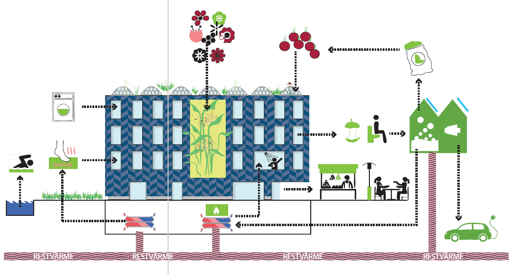 Schematic of the potential use of residual heat in cities.