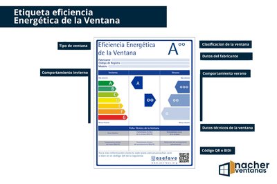 Como saber si una ventana es efectiva energéticamente hablando... etiquetas