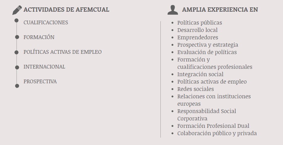 AFEMCUAL