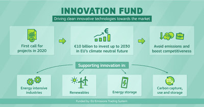 EU Innovation Fund 2020-21